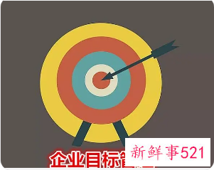 企业管理的终极目标是什么