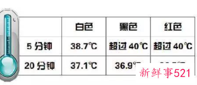 夏天穿什么颜色凉爽