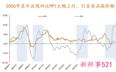 陈克明挂面宣布下月开始涨价