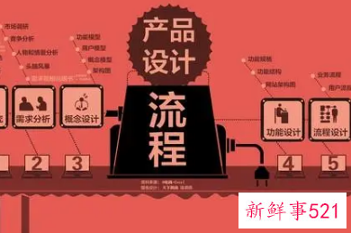 一个完整的产品策划案范文