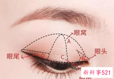 初学者如何涂眼影