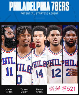 篮网交易大结局：哈登被交易至76人