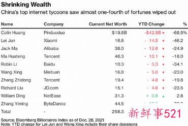 马化腾称腾讯随时都可以被替换