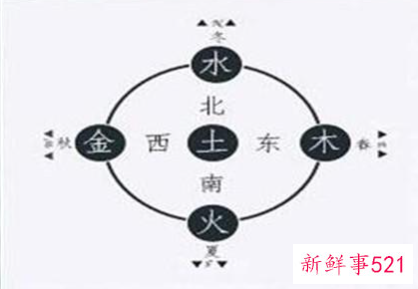 五行属水的身体部位