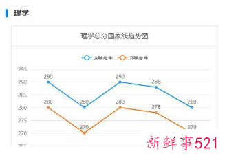2022年考研国家线预测