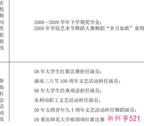 就业推荐表获奖情况可以写奖学金吗