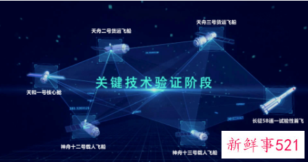 天宫空间站什么时候建成