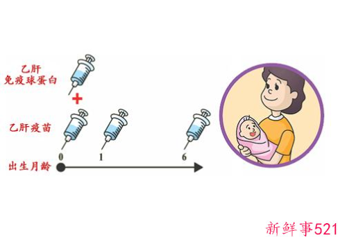 新生儿是否需要打免疫球蛋白