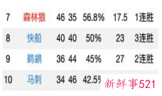 2022NBA附加赛时间
