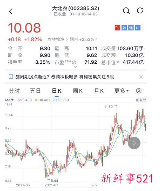 大北农重金鼓励员工生育