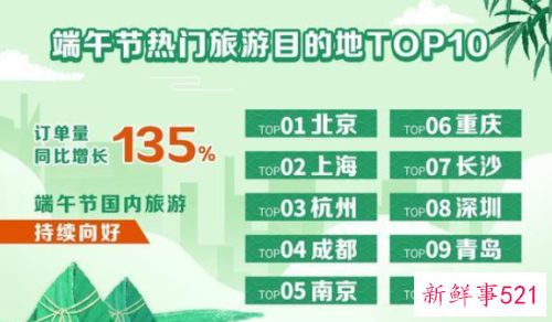 端午节出游人次预计达1亿