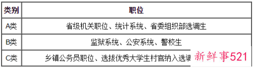 2022年江苏省公务员报考时间和考试时间