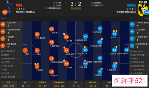 孔蒂执教开门红热刺3-2维特斯什么情况