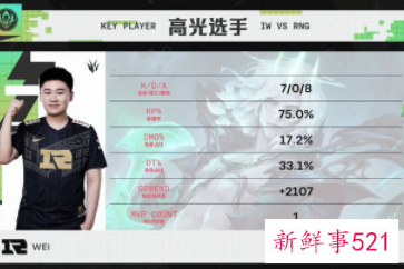 RNG轻松取胜拿下MSI季中赛开门红