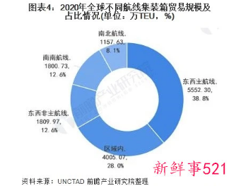 外贸企业还“一箱难求”