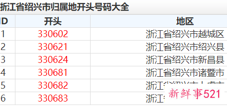 330621开头的身份证哪里的