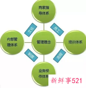 管理模式有几种