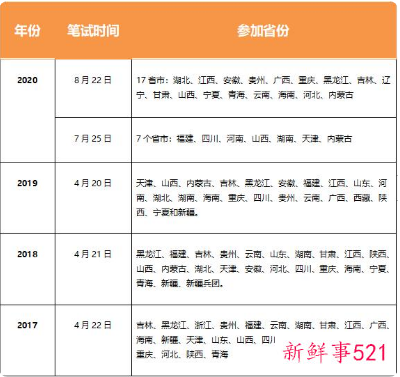 什么叫公务员联考