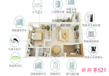 智能家居十大智能家居公司排名