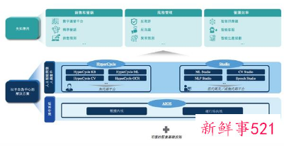 第四范式再申请赴港IPO