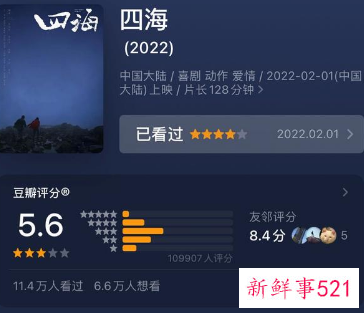 2022春节档观影人次同比下滑4200多万