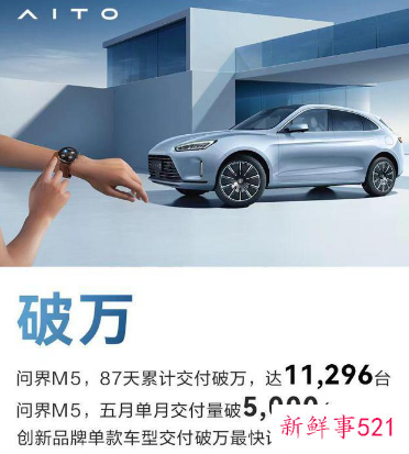 鸿蒙汽车问界M5累计交付破万，5月份交付破5千