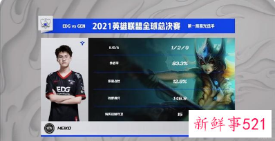 EDG晋级S11决赛详情