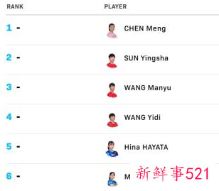 日本乒协新规定战胜中国前三选手加分