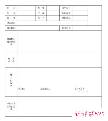 毕业生就业表个人简介