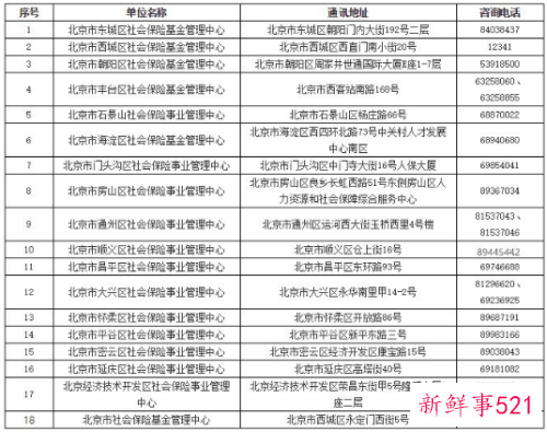 北京社保电话