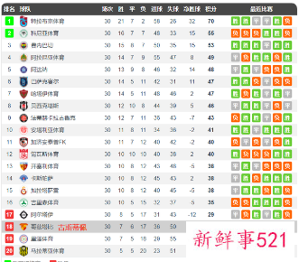 阿布或进驻土超市场，有意收购土超保级队