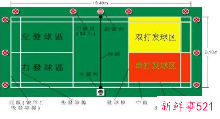 羽毛球比赛规则有哪些