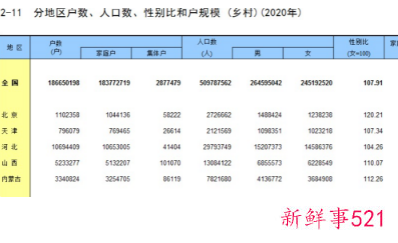 最近的年轻人怎么越来越不愿意结婚了