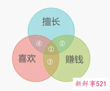 人的四大核心竞争力