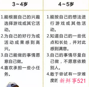 家长对孩子的教育目标怎么写