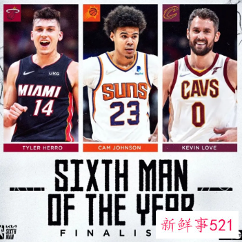 2022年NBA常规赛各大奖项投票公布