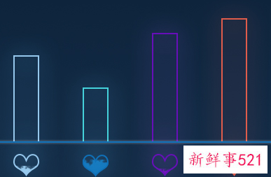 微信删除一次就知道爱不爱