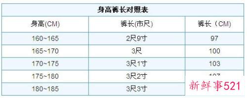 男士裤子尺码对照表图文详解说明