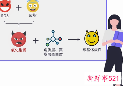 30岁女性通透裸肌的打造要点