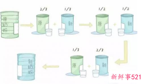 奶粉喂养间隔时间与量