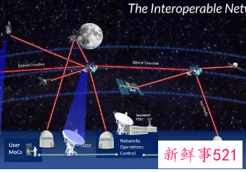 NASA计划采用卫星通信系统，选择6家公司开发