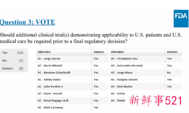 国产PD-1出海“闯关”FDA受挫