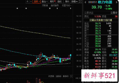 格力电器公布去年中期分红方案