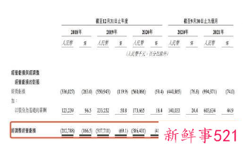 第四范式再申请赴港IPO