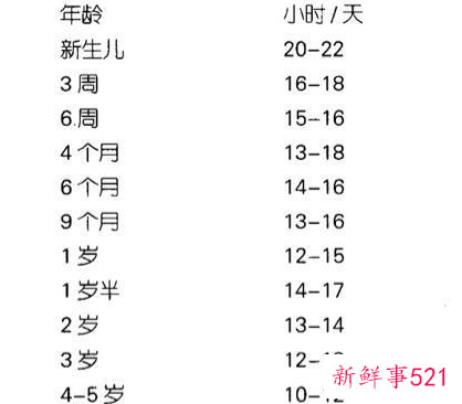 两岁九个月宝宝睡眠时间