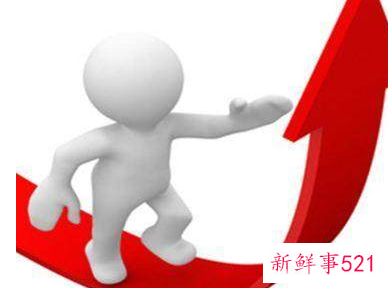 如何改善提高工作效率