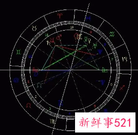个人星盘分析大解析