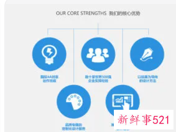 个人核心优势怎么写