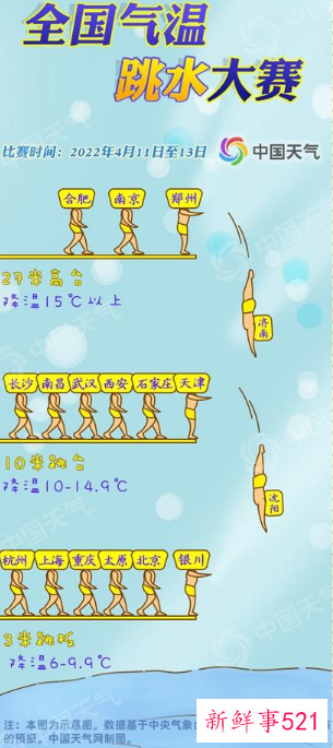 我国多地即将上演“换季式”降温