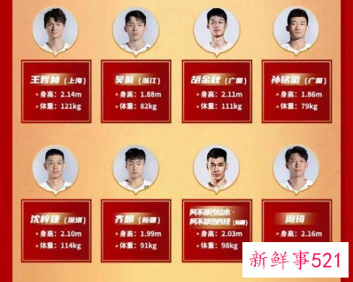 中国男篮集训队名单公布